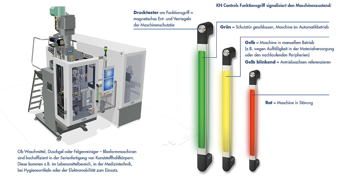 Kraus & Naimer Funktionsgriffe signalisieren Maschinenzustand