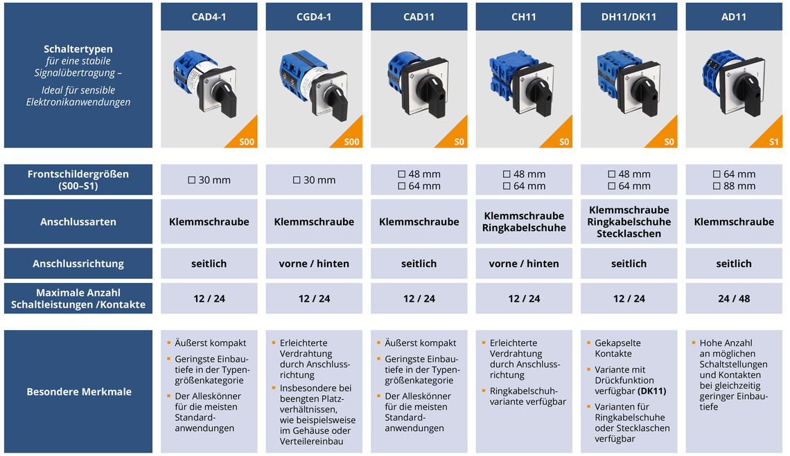 Tabelle für Signalschalter für den Elektronikbereich