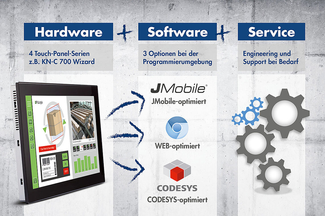 Ihr Partner in der Industrieautomation, Retrofit, HMI – Touch-Panel, Software bzw. Programmierumgebung und Engineering aus einer Hand. 