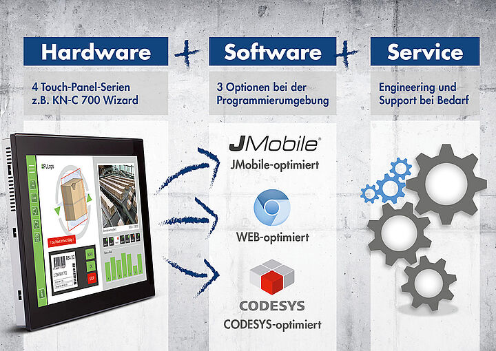 Ihr Partner in der Industrieautomation, Retrofit, HMI – Touch-Panel, Software bzw. Programmierumgebung und Engineering aus einer Hand. 