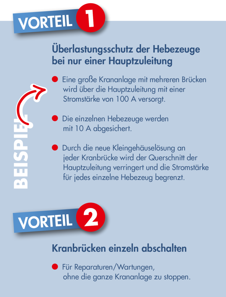 Vorteile Überlastungsschutz der Hebezeuge am Kransystem, Kranbrücken einzeln abschalten
