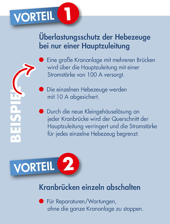Vorteile Überlastungsschutz der Hebezeuge am Kransystem, Kranbrücken einzeln abschalten